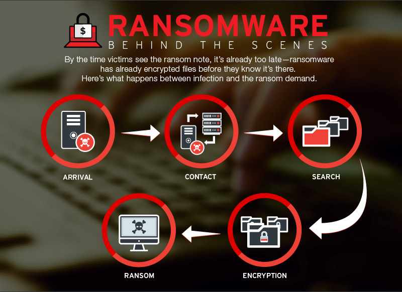 5. Ransomware: In some cases, btwtracepktwpp.exe may be associated with ransomware, a type of malware that encrypts your files and demands a ransom to restore access.
6. Rootkit: This executable could be a rootkit, a stealthy malware that hides its presence on your system, making it difficult to detect and remove.