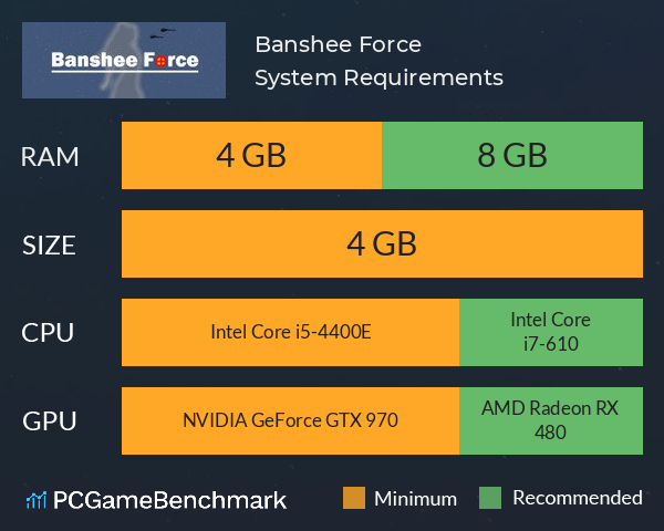 Check for system requirements:
Ensure that your computer meets the minimum system requirements for running banshee.exe.