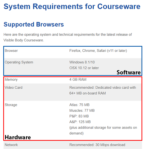 Check System Requirements
Ensure that the system meets the minimum requirements for the program, including operating system version, processor speed, and available memory.