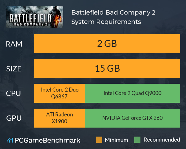 Check system requirements
Ensure that your computer meets the minimum system requirements for Battlefield 2 and the bf2 2.exe file.