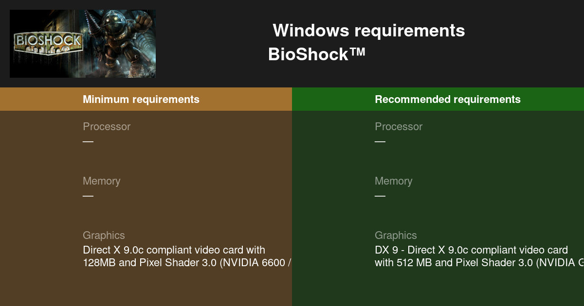Check system requirements:
Make sure your computer meets the minimum system requirements for Bioshock.