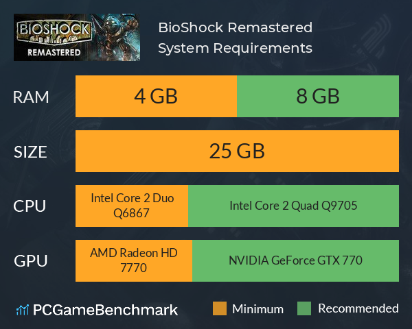 Checking system requirements: Confirm that your computer meets the minimum system requirements for Bioshock.exe, including hardware specifications and supported operating systems.
Updating the game: Check for any available updates or patches for Bioshock.exe and install them to resolve known issues and improve performance.