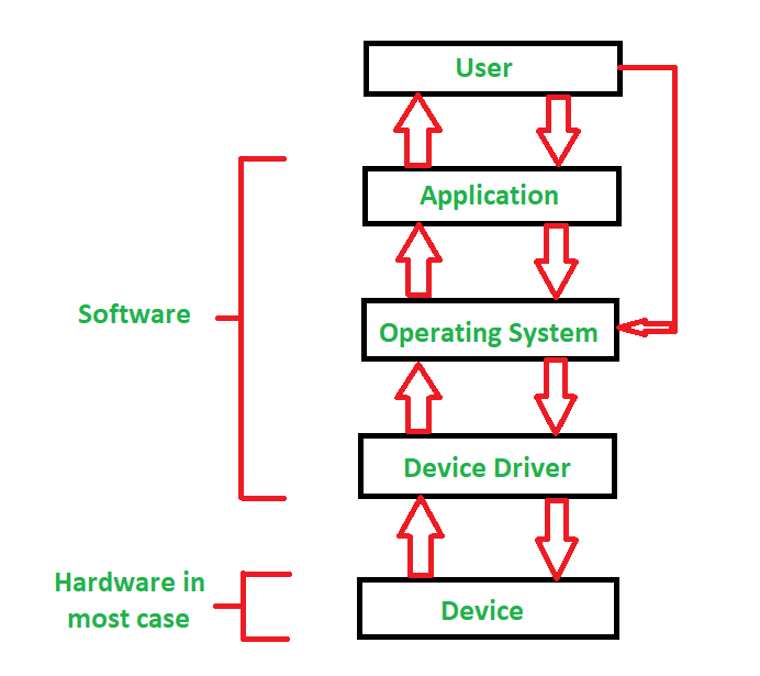 Device Drivers: The bthssecuritymgr.exe process may be related to device drivers that are installed on the system, allowing proper functioning of hardware components.
Antivirus Programs: Certain antivirus software may utilize the bthssecuritymgr.exe process to ensure the security of the system by detecting and removing malware threats.