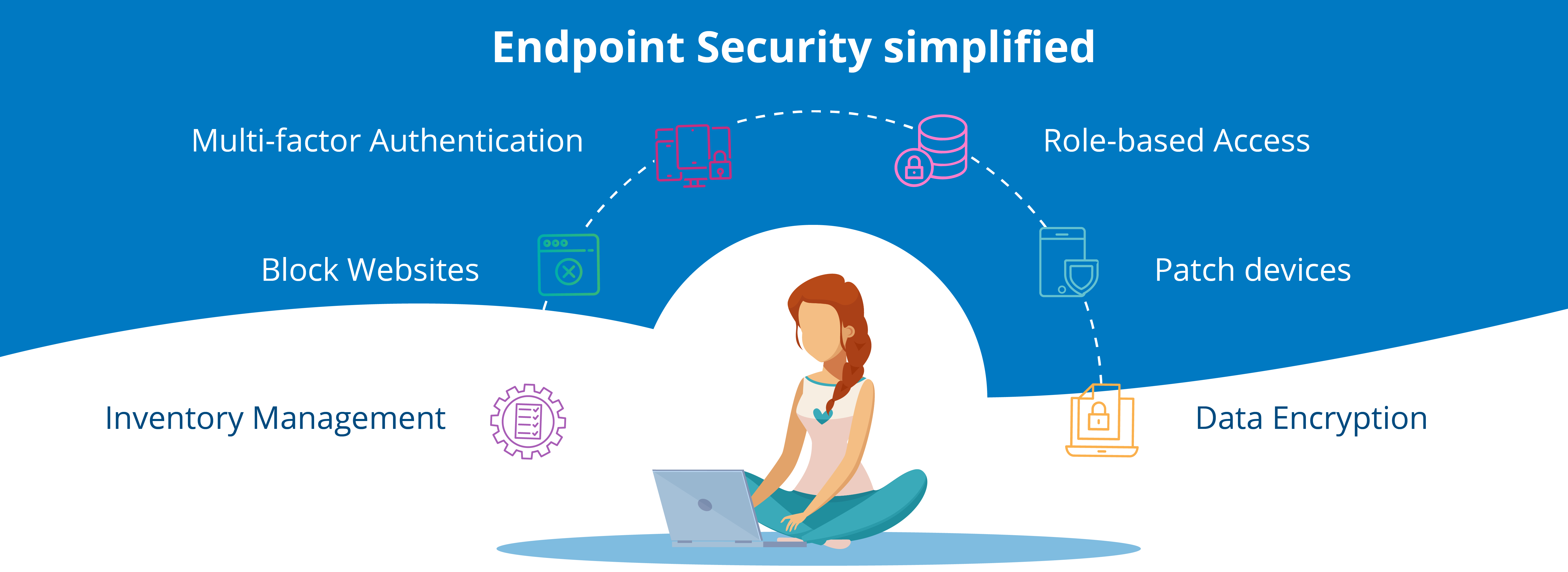 Endpoint Manager: A software solution that helps manage and secure endpoints
Third-Party Security Software: Antivirus or firewall software installed on the computer