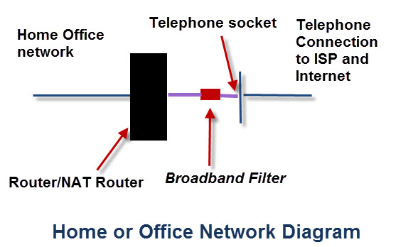 Internet Connection: The network connection that allows your computer to access the internet.
Network drivers: Software that enables communication between your computer and the network.