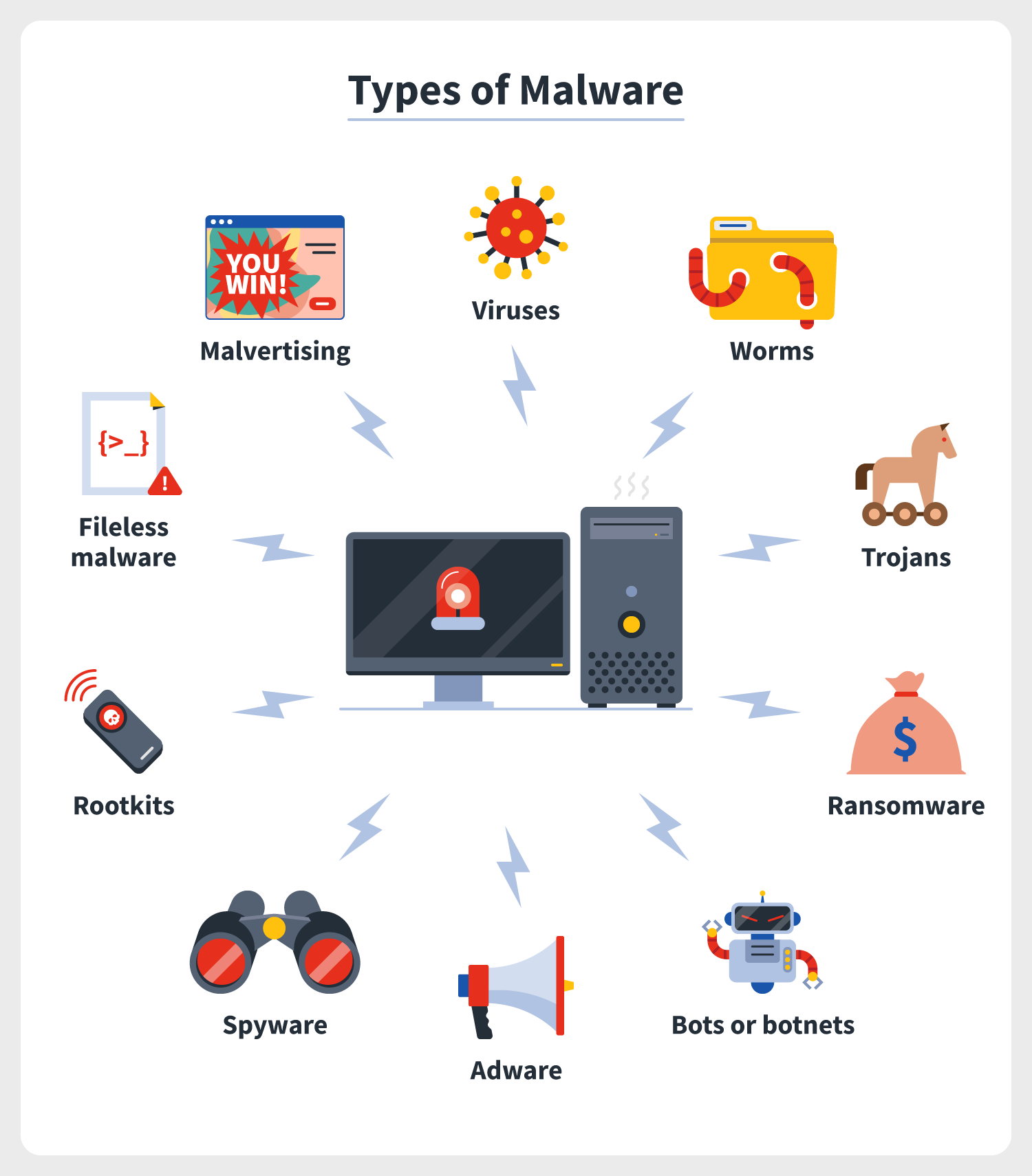 Malware: Definition and types
Common signs of a malware infection