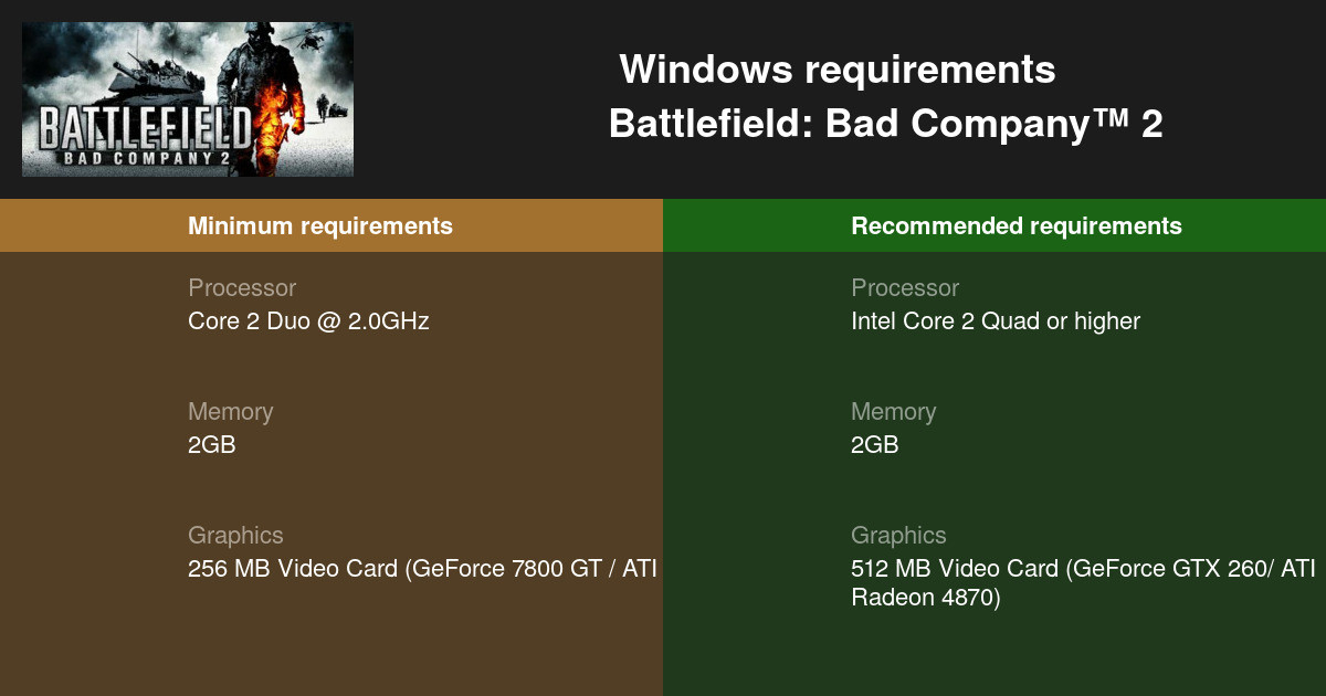 Open a web browser and search for the minimum system requirements for Battlefield 2.
Compare the requirements to your computer's specifications.