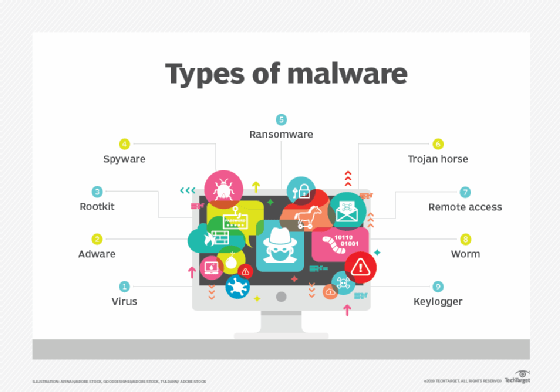 Open the antimalware software on your computer
Update the antimalware software to ensure it has the latest malware definitions