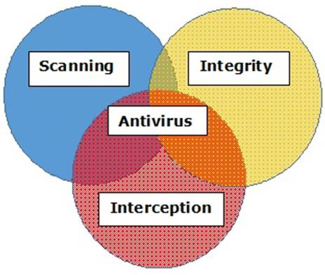 Perform a full system scan with reliable antivirus software.
Verify the file integrity with reputable sources.