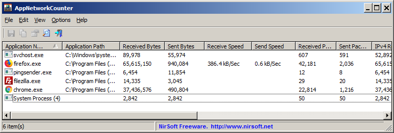 Reinstall Bandwidth Monitor.exe: Uninstall the current installation of Bandwidth Monitor.exe and then download and install the latest version from a trusted source.
Check system requirements: Ensure that your computer meets the minimum system requirements for Bandwidth Monitor.exe. Inadequate hardware specifications can lead to performance issues.