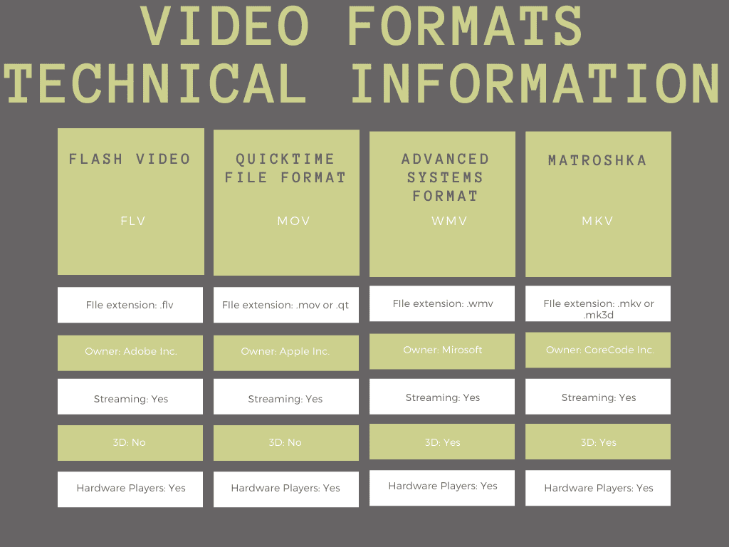 Supported File Formats: AVI, MP4, MKV, FLV, MOV, WMV, MPEG, MP3, WAV, AAC
Language Support: English, Chinese (Simplified and Traditional)