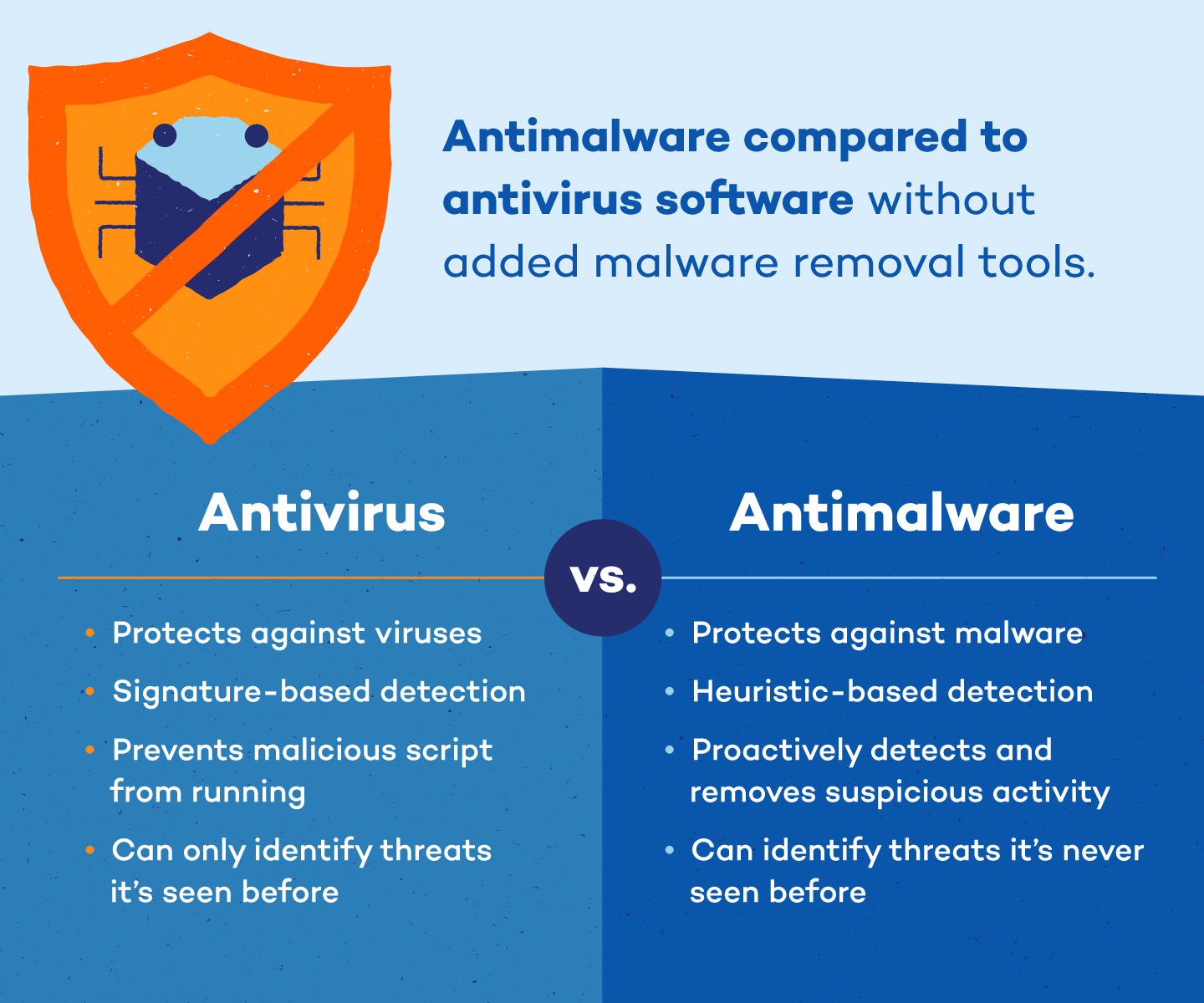 Use an Antivirus Program
Use an Anti-Malware Program