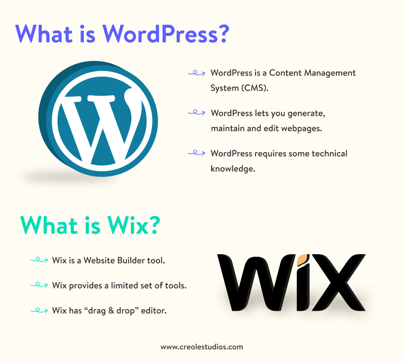 WordPress: A popular and powerful content management system for creating and managing blogs.
Wix: A user-friendly website builder that includes blog functionality.